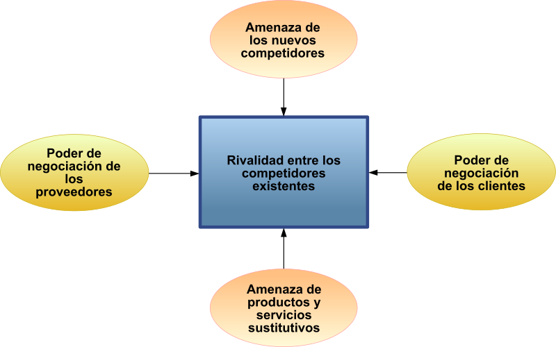 Innovación en el espacio y el tiempo