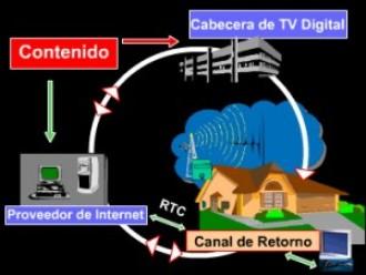 La Televisión Digital Terrestre en Venezuela 20130222065457-como-funciona-la-tv-digital.jpg