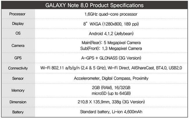 Samsung anuncia la tableta Galaxy Note 8 con S Pen #MWC2013 samsung-galaxy-note-8