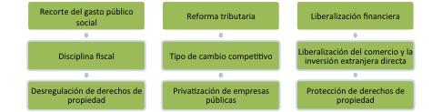 La deuda y la espada: Neoliberalismo en América Latina y el sur de Europa La deuda y la espada: Neoliberalismo en América Latina y el sur de Europa