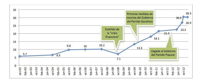 La deuda y la espada: Neoliberalismo en América Latina y el sur de Europa La deuda y la espada: Neoliberalismo en América Latina y el sur de Europa