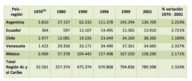 La deuda y la espada: Neoliberalismo en América Latina y el sur de Europa La deuda y la espada: Neoliberalismo en América Latina y el sur de Europa