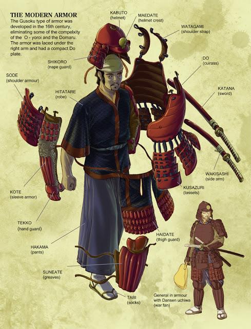 Las Armaduras de Samurai y su evolución