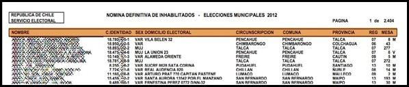 padron_electoral