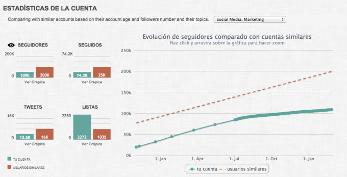 #SocialBro incluye una nueva funcionalidad llamada Benchmark, para conocer el rendimiento de tu cuenta de Twitter socialbro-benchmark-1