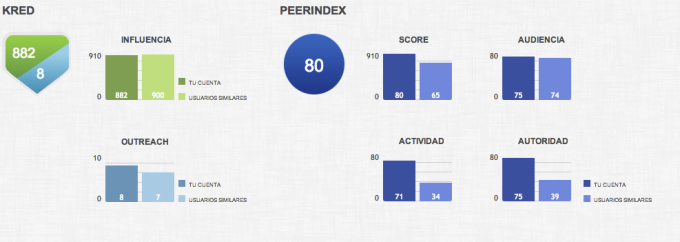 #SocialBro incluye una nueva funcionalidad llamada Benchmark, para conocer el rendimiento de tu cuenta de Twitter socialbro-benchmark-2