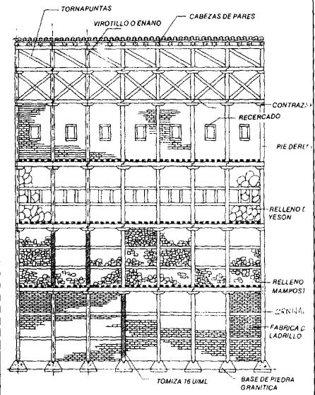 Entramados de madera rellenos esquema semántico