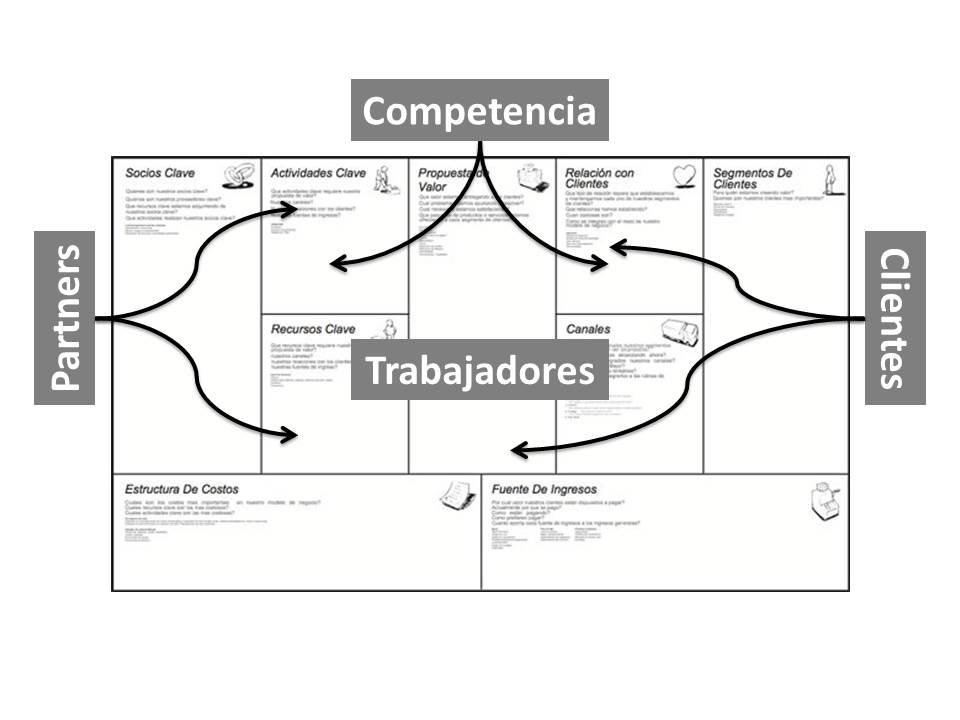 Flujos de información en la Empresa Abierta