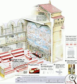 ELECCIÓN PAPAL / CÓNCLAVE ELECCIÓN PAPAL / CÓNCLAVE