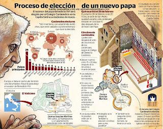 ELECCIÓN PAPAL / CÓNCLAVE ELECCIÓN PAPAL / CÓNCLAVE