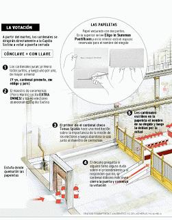 ELECCIÓN PAPAL / CÓNCLAVE ELECCIÓN PAPAL / CÓNCLAVE