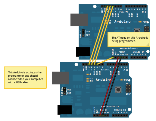 Cargar Bootloader en Arduino usando una segunda placa http://arduino.cc/en/Tutorial/ArduinoISP