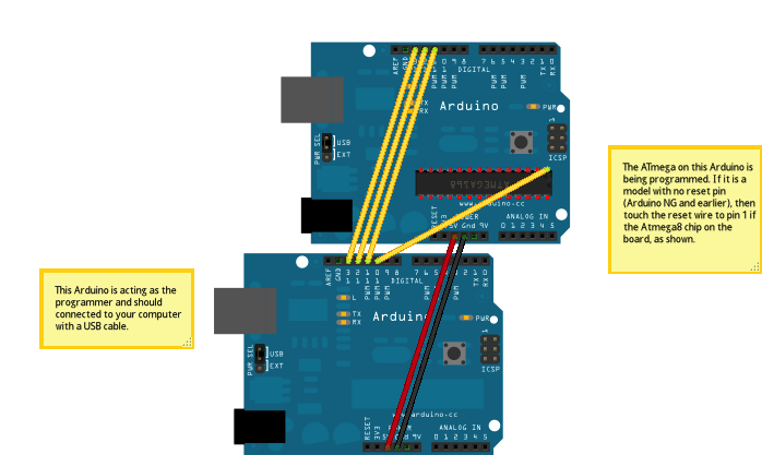 Cargar Bootloader en Arduino usando una segunda placa http://arduino.cc/en/Tutorial/ArduinoISP