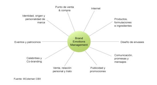 El cliente no perdona El cliente no perdona. Trabajar la experiencia para fidelizar y recomendar