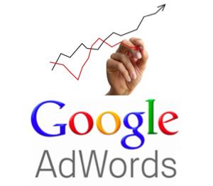 Google-Adwords Google-Adwords
