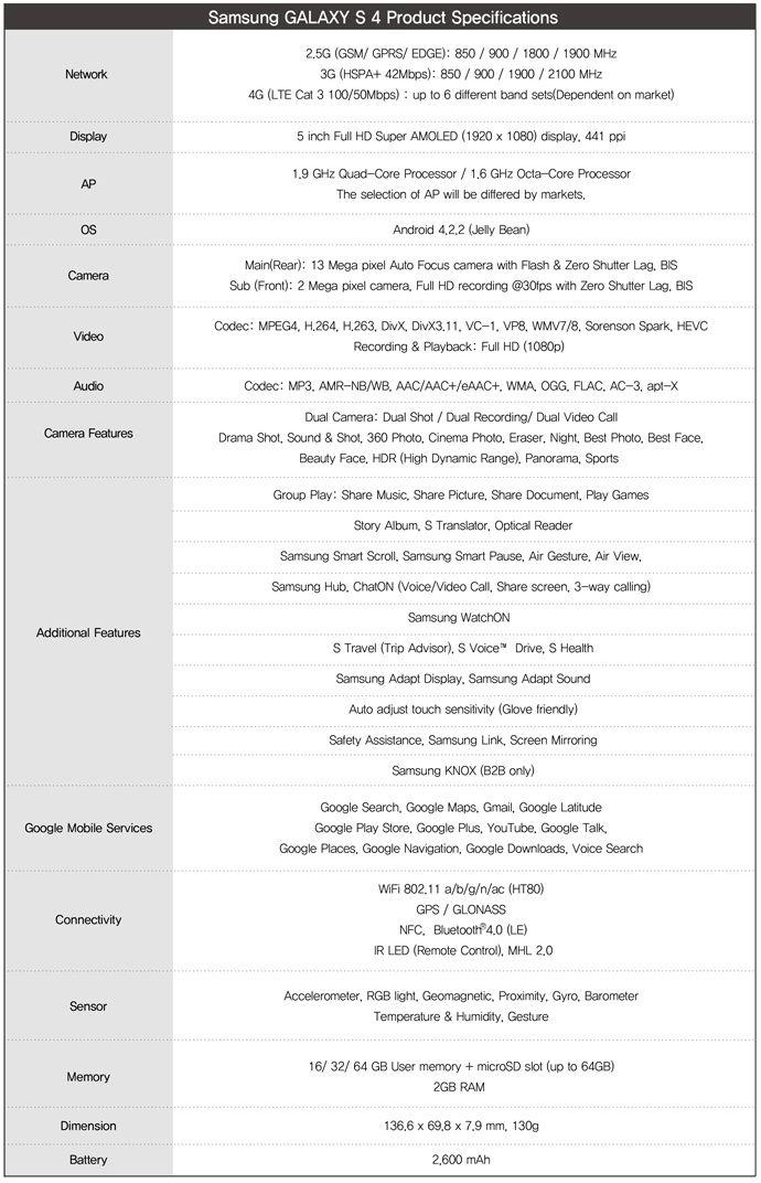 specifications-samsung-galaxy-s-4