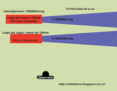 ¿Es posible retardar el tiempo?