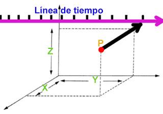 ¿Es posible retardar el tiempo?