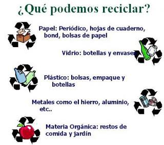 ¿QUE ES RECICLAR?