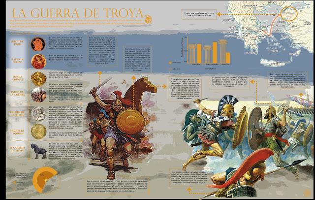 Infografía sobre la Guerra de Troya