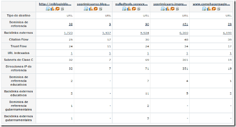 resumen-backlinks