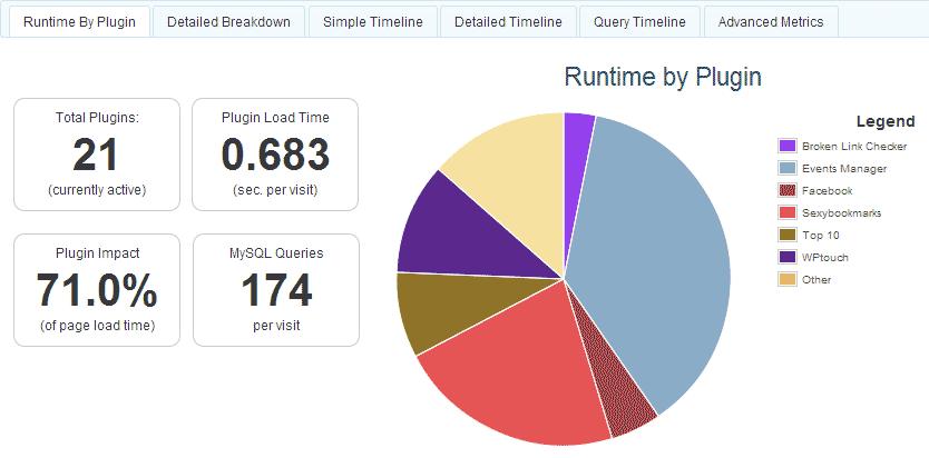 Desactivando plugins, optimizando lectura, moviendo el blog p3-GoDaddy