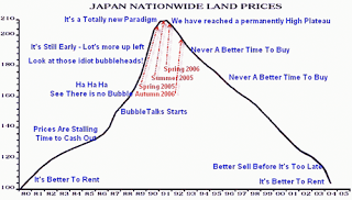 Burbuja inmobiliaria España. Burbuja inmobiliaria Japón.
