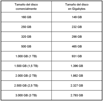 Tabla gigas perdidos