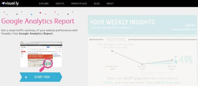 google-analytics-report-visual-ly