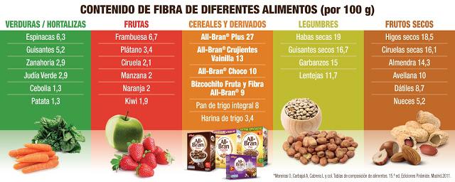 Recetas ricas y sanas con All-Bran de Kellogg's Recetas ricas y sanas con All-Bran de Kellogg's