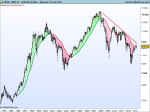 IBEX-35_MENSUAL_22032013 Gráfico mensual del Ibex 35 22/03/2013