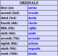 Aprendiendo Vocabulario. Lección 4: Los números