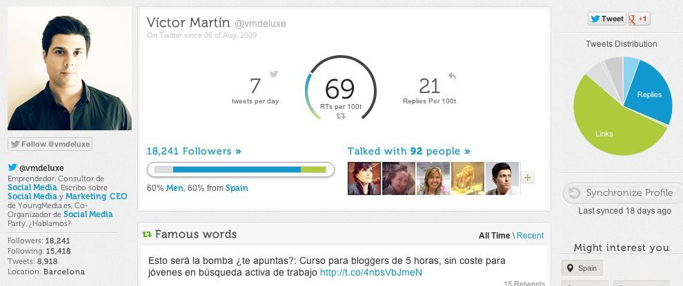 Cómo Preparar un Informe Sobre tu Competencia en Redes Sociales Twtrland