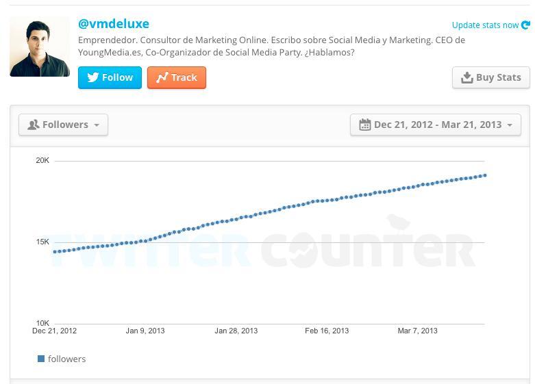 Cómo Preparar un Informe Sobre tu Competencia en Redes Sociales Twitter Counter