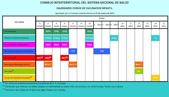 Nuevo calendario  vacunal (modelo ACME) del Consejo Interterritorial de Salud 2013