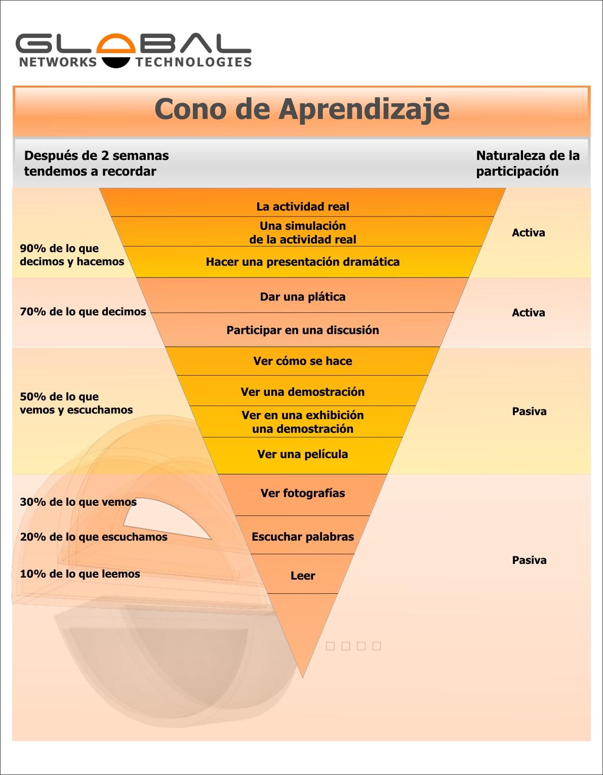 Los gráficos SÍ importan cono