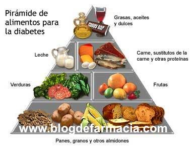 El cuidado de la dieta diabética