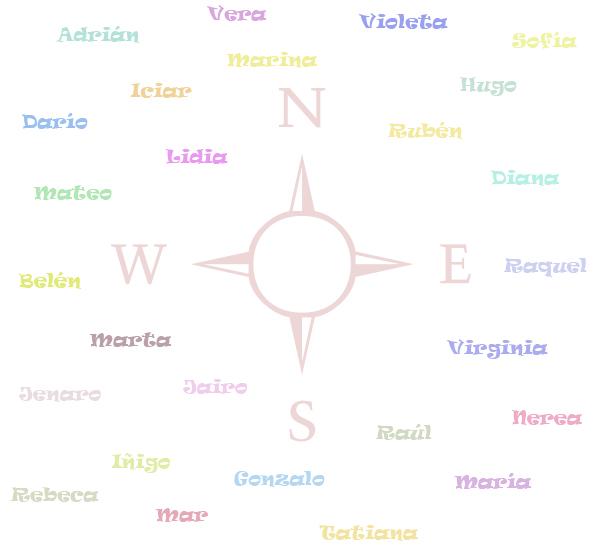 Con el GPS, dirección de origen, permanentemente Con el GPS, dirección de origen, permanentemente