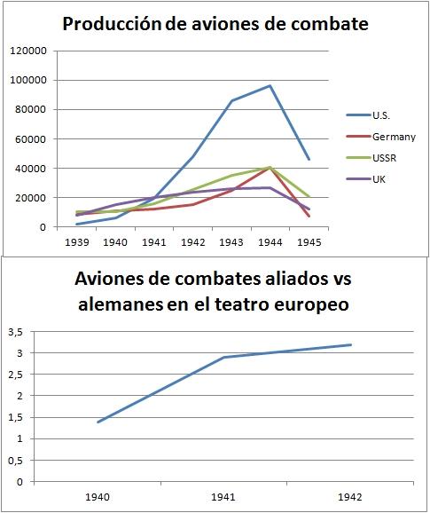 batalla-aerea