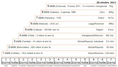 Fecha oculta del Calendario Maya. Fecha oculta del Calendario Maya.