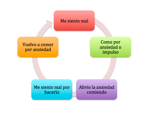 Q tomar para bajar de peso naturalmente siente q tomar para bajar de peso naturalmente