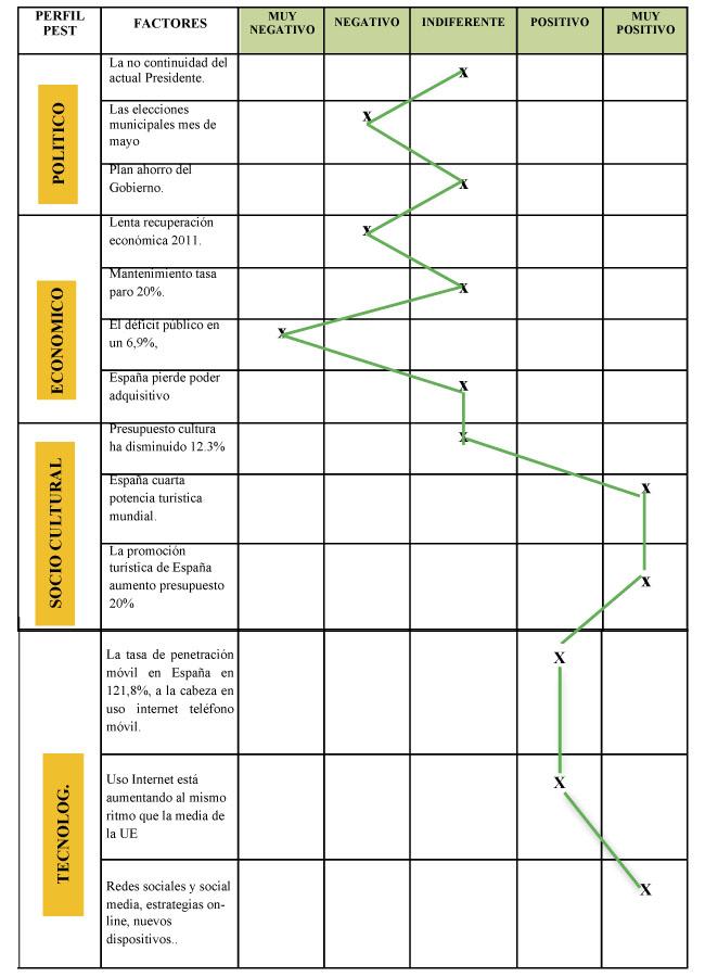 Matriz análisis PEST