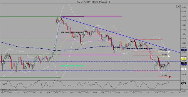 Análisis del Oro por José Basagoiti Análisis del Oro por José Basagoiti