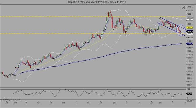 Análisis del Oro por José Basagoiti Análisis del Oro por José Basagoiti