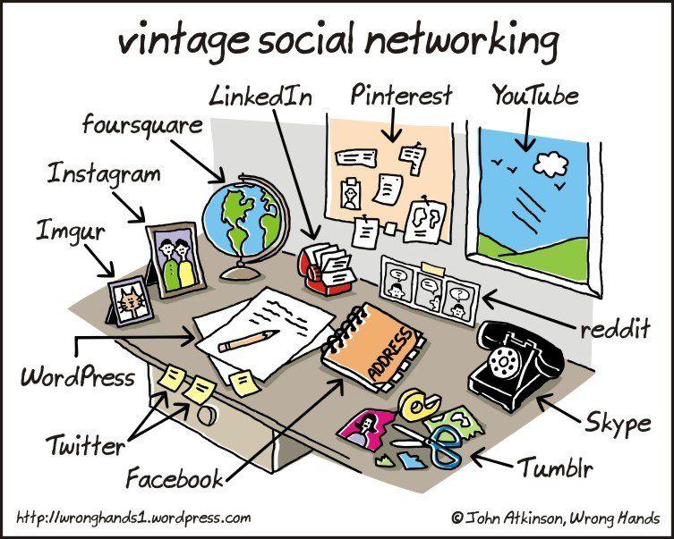Redes sociales en tu escritorio 1ND48