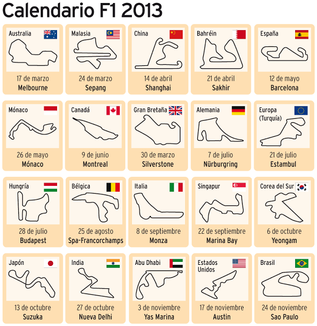 CALENDARIO DE FORMULA 1 - 2013