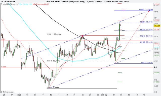 Análisis del par Libra / Dolar, #GBPUSD x @thetraderfather Análisis del par Libra / Dolar, #GBPUSD x @thetraderfather