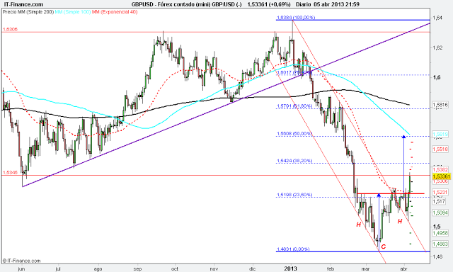 Análisis del par Libra / Dolar, #GBPUSD x @thetraderfather Análisis del par Libra / Dolar, #GBPUSD x @thetraderfather