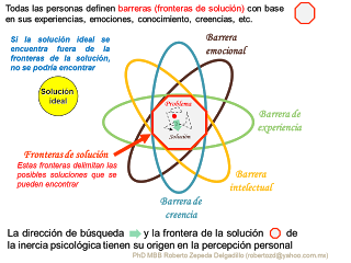Inercia Psicológica y la Resistencia al Cambio Inercia Psicológica y la Resistencia al Cambio