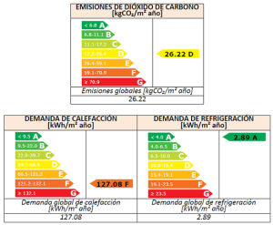 Calificación obtenida en un piso de bloque de viviendas